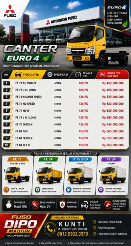 Pricelist Harga Mitsubishi Truck 2026